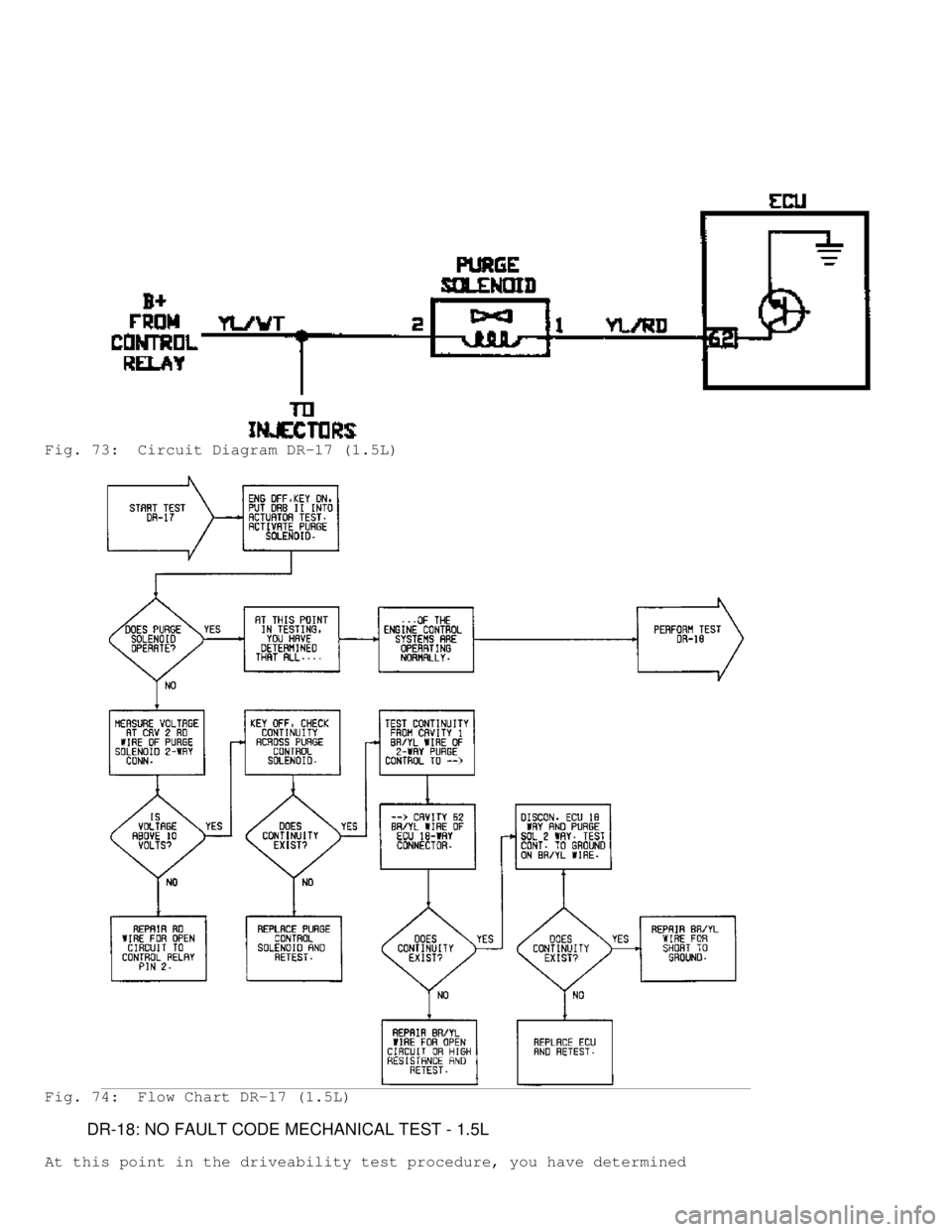 MITSUBISHI MONTERO 1991  Service Manual Fig. 73:  Circuit Diagram DR-17 (1.5L)
Fig. 74:  Flow Chart DR-17 (1.5L)
         DR-18: NO FAULT CODE MECHANICAL TEST - 1.5L
At this point in the driveability test procedure, you have determined     