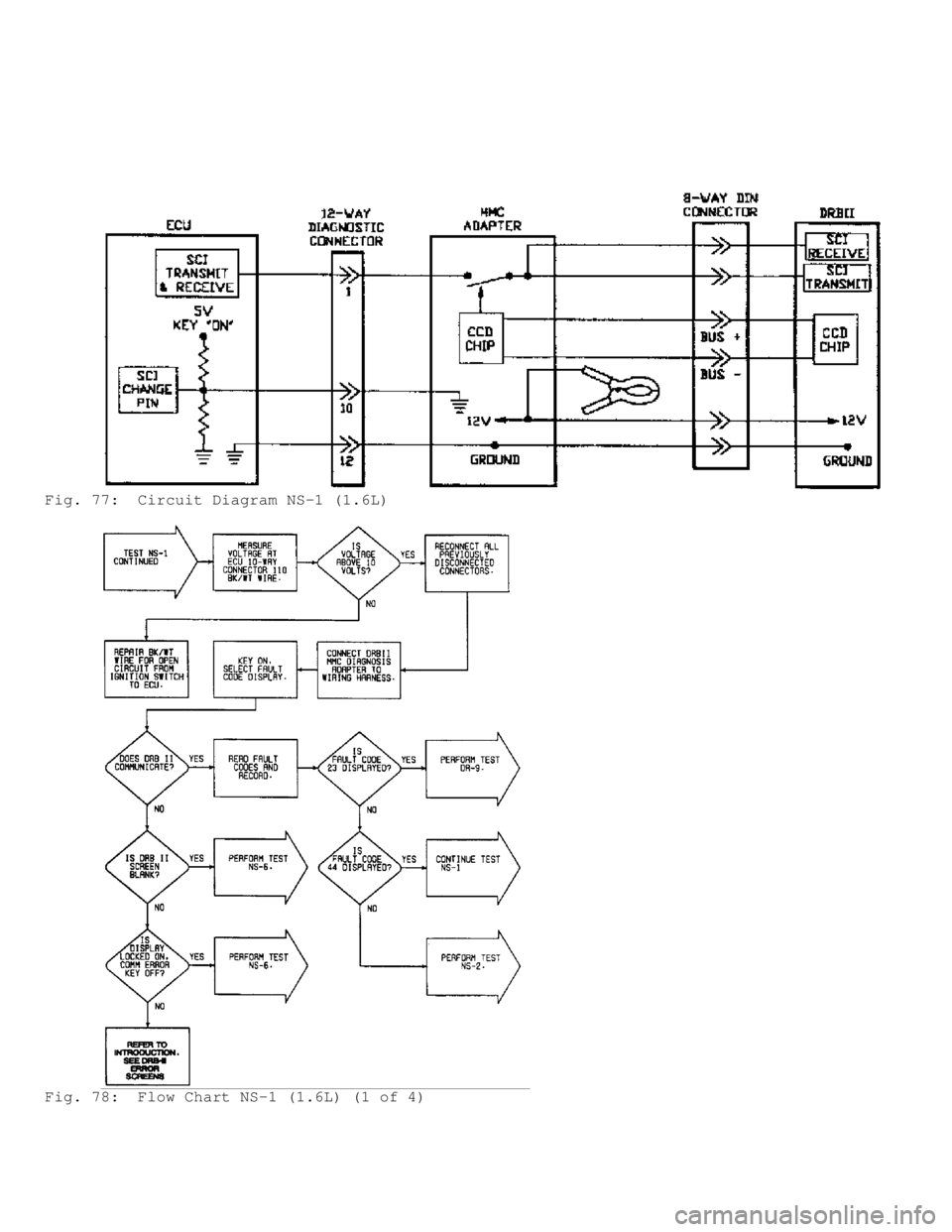 MITSUBISHI MONTERO 1991  Service Manual Fig. 77:  Circuit Diagram NS-1 (1.6L)
Fig. 78:  Flow Chart NS-1 (1.6L) (1 of 4)                             