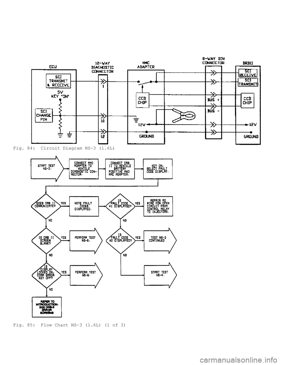 MITSUBISHI MONTERO 1991  Service Manual Fig. 84:  Circuit Diagram NS-3 (1.6L)
Fig. 85:  Flow Chart NS-3 (1.6L) (1 of 3)                               
