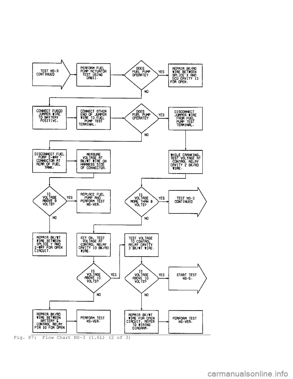 MITSUBISHI MONTERO 1991  Service Manual Fig. 87:  Flow Chart NS-3 (1.6L) (2 of 3)                               