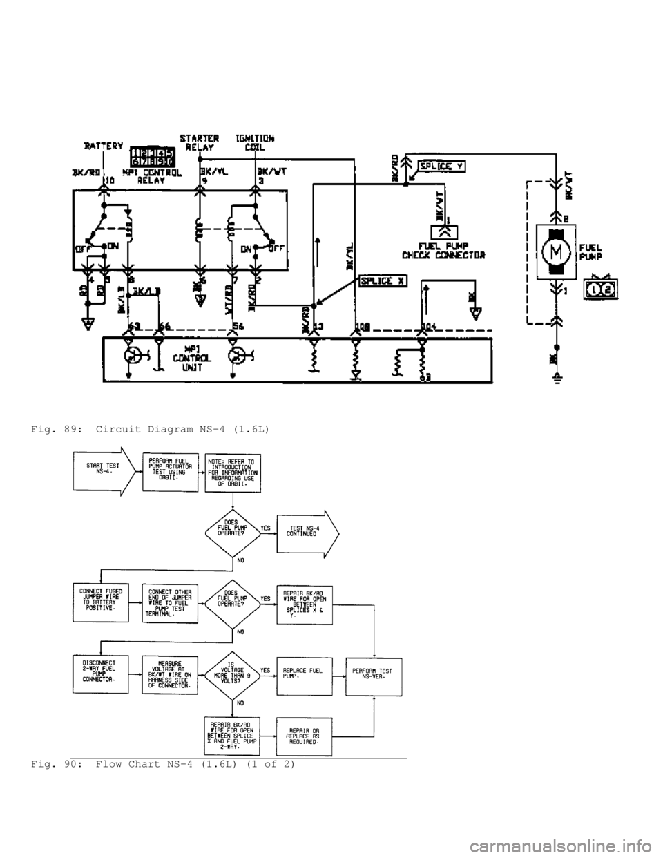 MITSUBISHI MONTERO 1991  Service Manual Fig. 89:  Circuit Diagram NS-4 (1.6L)
Fig. 90:  Flow Chart NS-4 (1.6L) (1 of 2)                                 