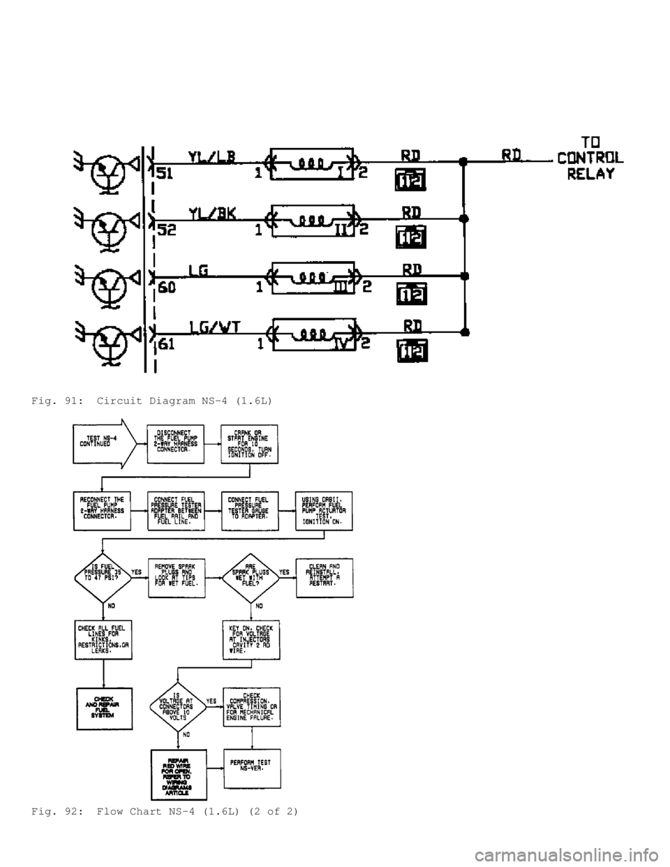 MITSUBISHI MONTERO 1991  Service Manual Fig. 91:  Circuit Diagram NS-4 (1.6L)
Fig. 92:  Flow Chart NS-4 (1.6L) (2 of 2)                               