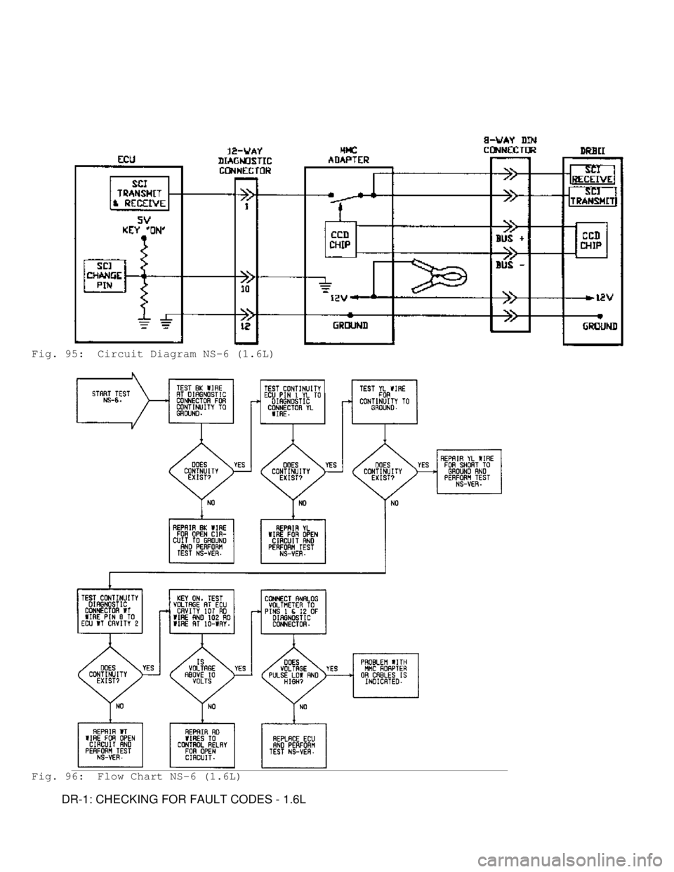 MITSUBISHI MONTERO 1991  Service Manual Fig. 95:  Circuit Diagram NS-6 (1.6L)
Fig. 96:  Flow Chart NS-6 (1.6L)
         DR-1: CHECKING FOR FAULT CODES - 1.6L                                   