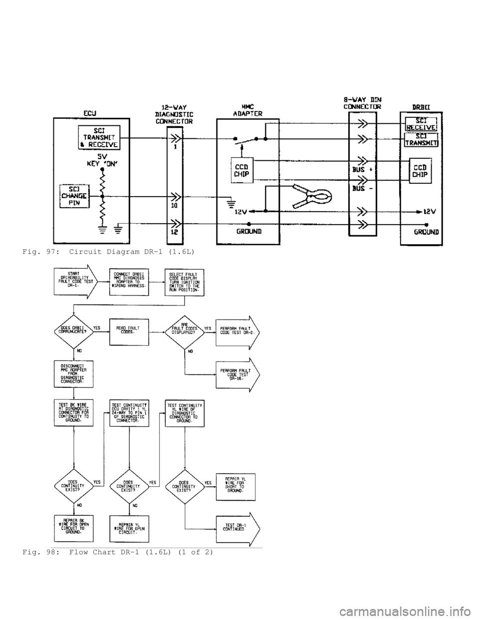 MITSUBISHI MONTERO 1991  Service Manual Fig. 97:  Circuit Diagram DR-1 (1.6L)
Fig. 98:  Flow Chart DR-1 (1.6L) (1 of 2)                             