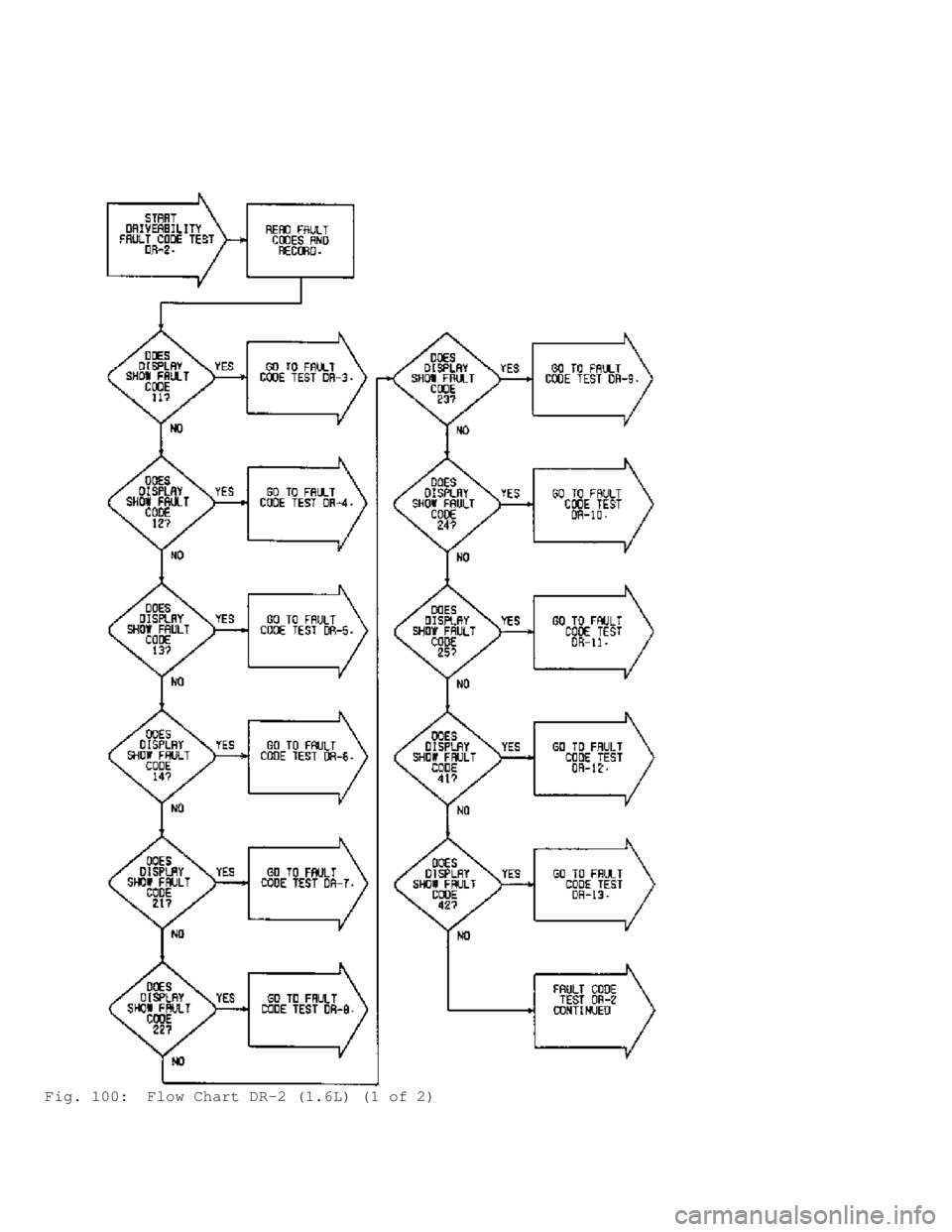 MITSUBISHI MONTERO 1991  Service Manual Fig. 100:  Flow Chart DR-2 (1.6L) (1 of 2)                              