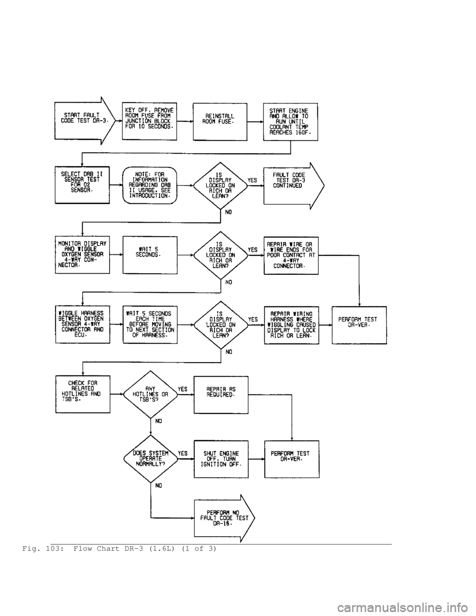 MITSUBISHI MONTERO 1991  Service Manual Fig. 103:  Flow Chart DR-3 (1.6L) (1 of 3)                                    