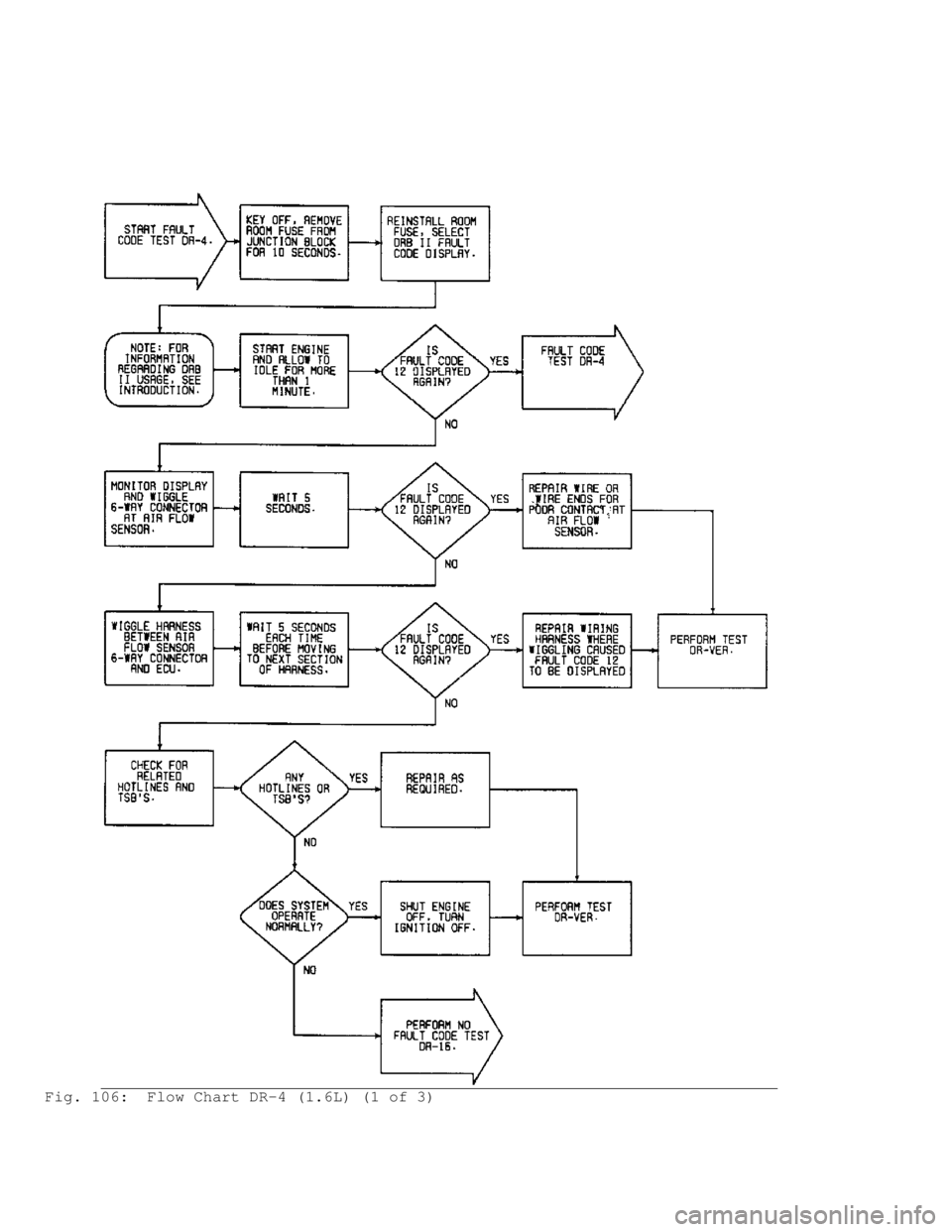 MITSUBISHI MONTERO 1991  Service Manual Fig. 106:  Flow Chart DR-4 (1.6L) (1 of 3)                                    