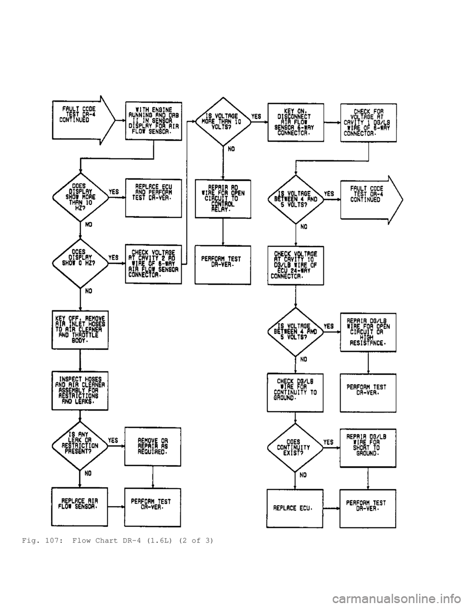 MITSUBISHI MONTERO 1991  Service Manual Fig. 107:  Flow Chart DR-4 (1.6L) (2 of 3)                                      