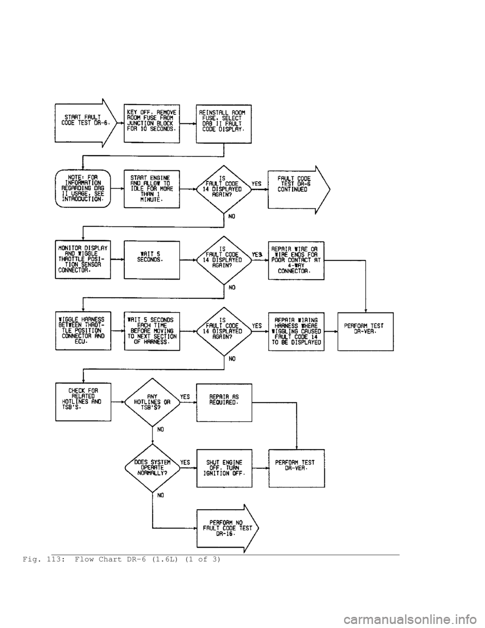 MITSUBISHI MONTERO 1991  Service Manual Fig. 113:  Flow Chart DR-6 (1.6L) (1 of 3)                                    