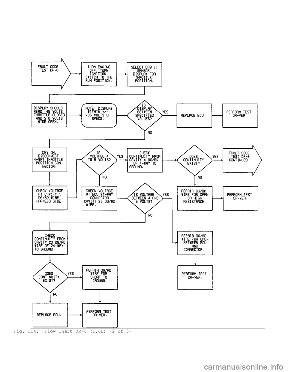 MITSUBISHI MONTERO 1991  Service Manual Fig. 114:  Flow Chart DR-6 (1.6L) (2 of 3)                                         