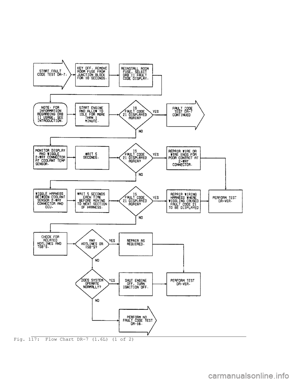 MITSUBISHI MONTERO 1991  Service Manual Fig. 117:  Flow Chart DR-7 (1.6L) (1 of 2)                                     
