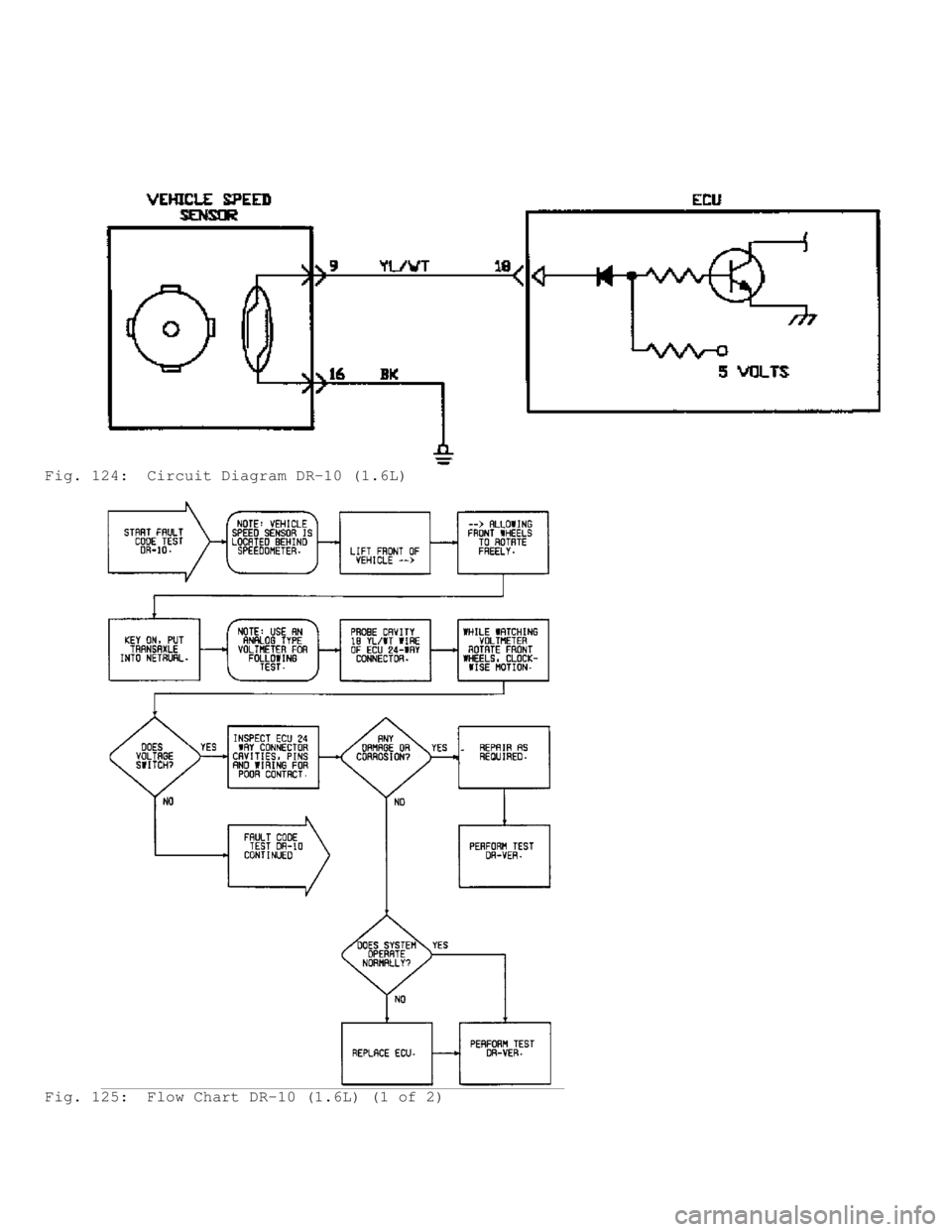 MITSUBISHI MONTERO 1991  Service Manual Fig. 124:  Circuit Diagram DR-10 (1.6L)
Fig. 125:  Flow Chart DR-10 (1.6L) (1 of 2)                              