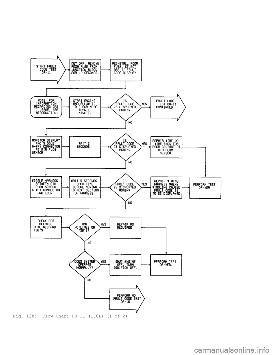 MITSUBISHI MONTERO 1991  Service Manual Fig. 128:  Flow Chart DR-11 (1.6L) (1 of 2)                                    