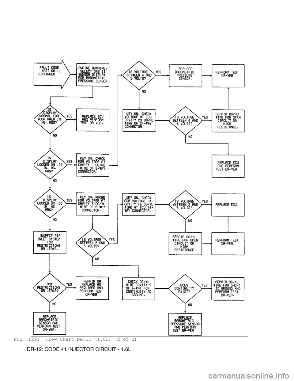MITSUBISHI MONTERO 1991  Service Manual Fig. 129:  Flow Chart DR-11 (1.6L) (2 of 2)
         DR-12: CODE 41 INJECTOR CIRCUIT - 1.6L                                     