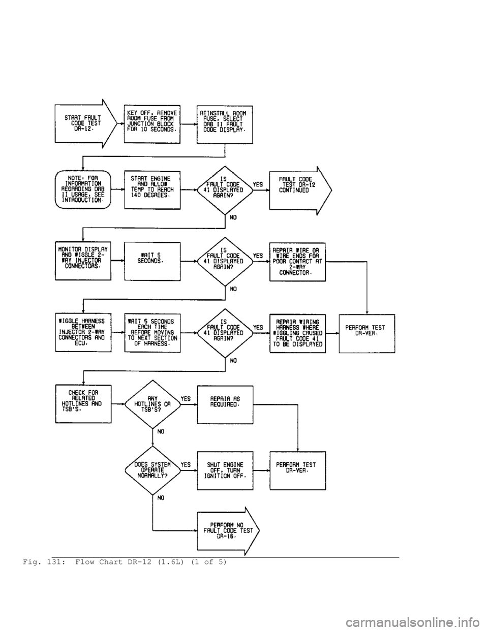 MITSUBISHI MONTERO 1991  Service Manual Fig. 131:  Flow Chart DR-12 (1.6L) (1 of 5)                                    