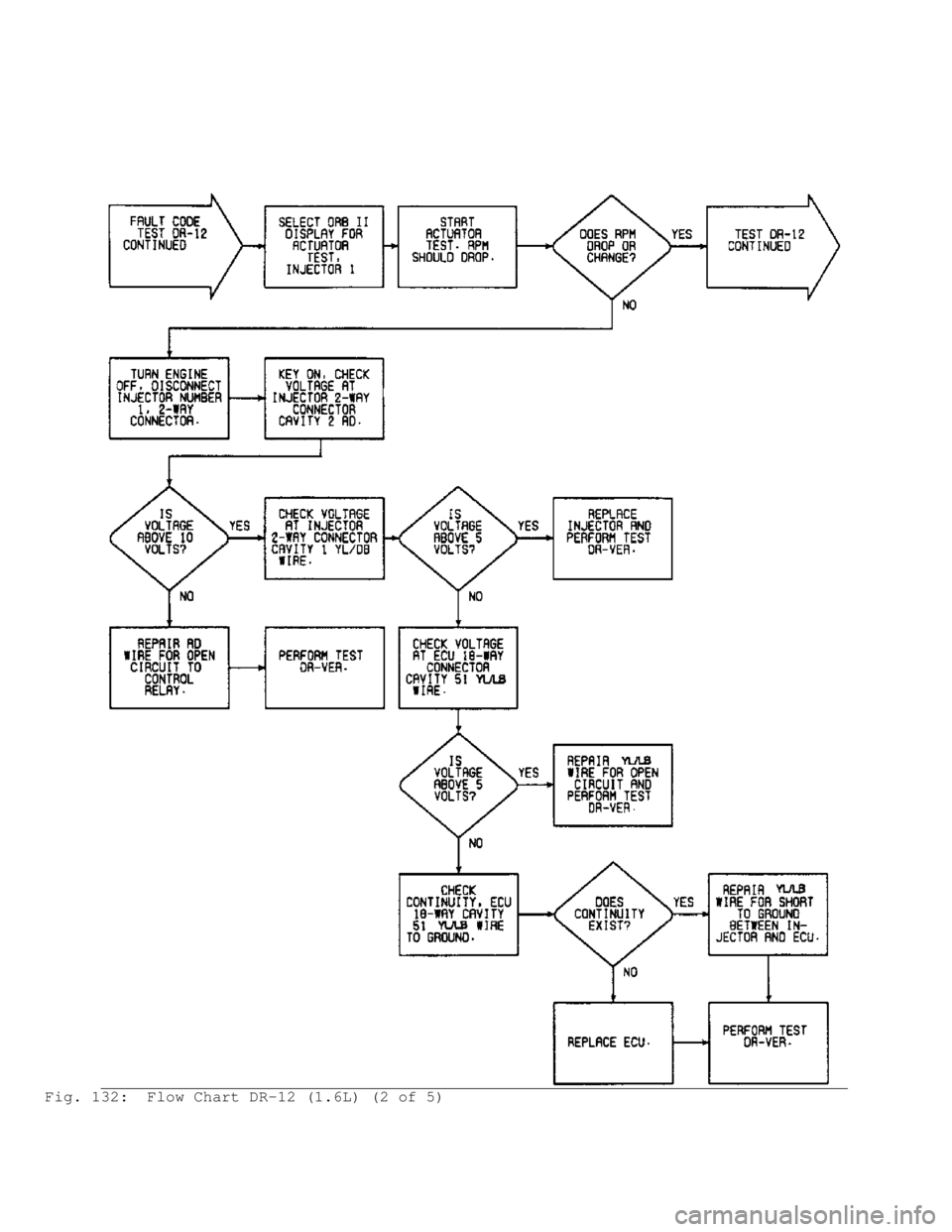 MITSUBISHI MONTERO 1991  Service Manual Fig. 132:  Flow Chart DR-12 (1.6L) (2 of 5)                                        