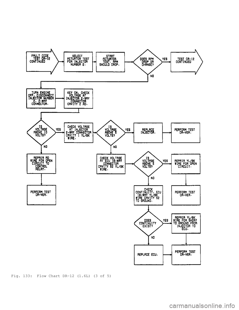 MITSUBISHI MONTERO 1991  Service Manual Fig. 133:  Flow Chart DR-12 (1.6L) (3 of 5)                                      