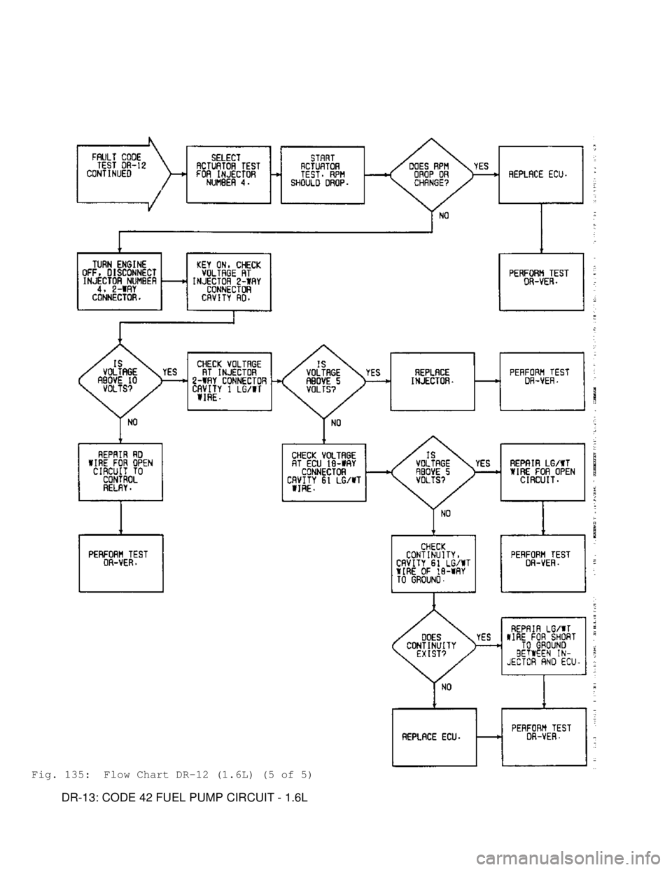 MITSUBISHI MONTERO 1991  Service Manual Fig. 135:  Flow Chart DR-12 (1.6L) (5 of 5)
         DR-13: CODE 42 FUEL PUMP CIRCUIT - 1.6L                                       