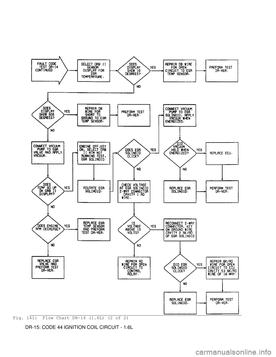 MITSUBISHI MONTERO 1991  Service Manual Fig. 141:  Flow Chart DR-14 (1.6L) (2 of 2)
         DR-15: CODE 44 IGNITION COIL CIRCUIT - 1.6L                                       