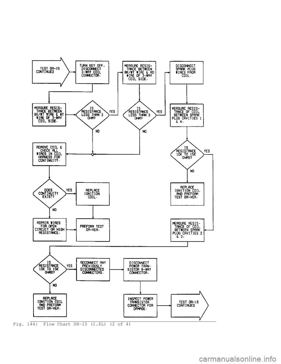 MITSUBISHI MONTERO 1991  Service Manual Fig. 144:  Flow Chart DR-15 (1.6L) (2 of 4)                                  