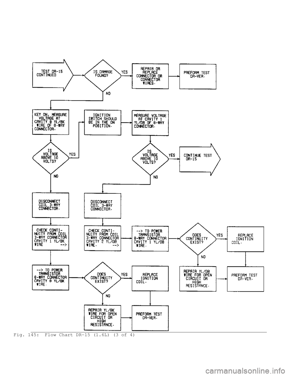 MITSUBISHI MONTERO 1991  Service Manual Fig. 145:  Flow Chart DR-15 (1.6L) (3 of 4)                                         