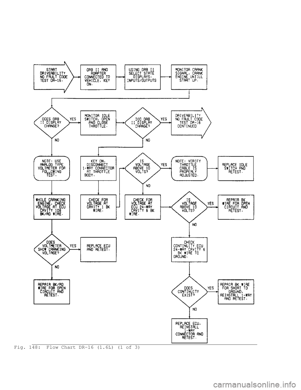 MITSUBISHI MONTERO 1991  Service Manual Fig. 148:  Flow Chart DR-16 (1.6L) (1 of 3)                                      