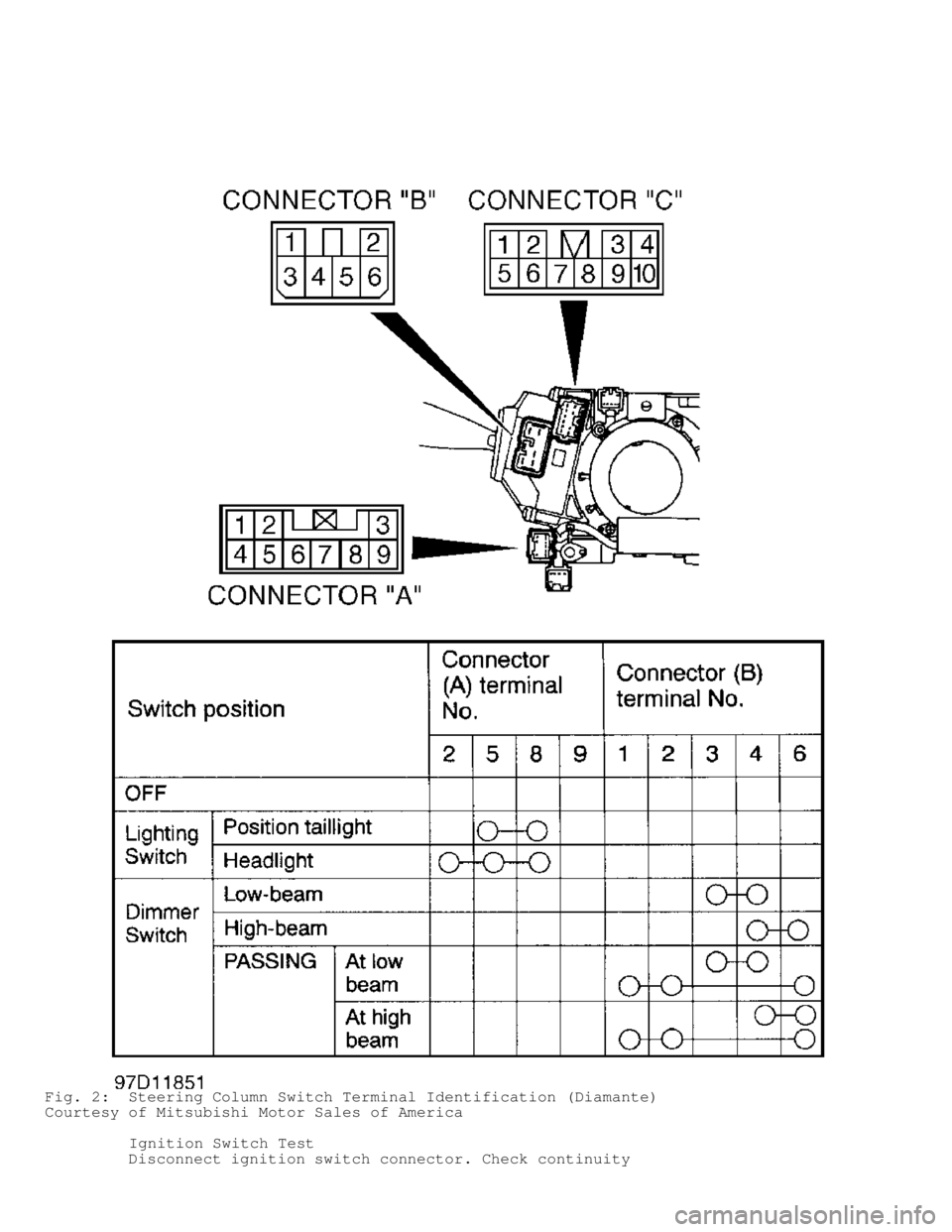MITSUBISHI MONTERO 1998  Service Manual Fig. 2:  Steering Column Switch Terminal Identification (Diamante)
Courtesy of Mitsubishi Motor Sales of America
         Ignition Switch Test
         Disconnect ignition switch connector. Check cont