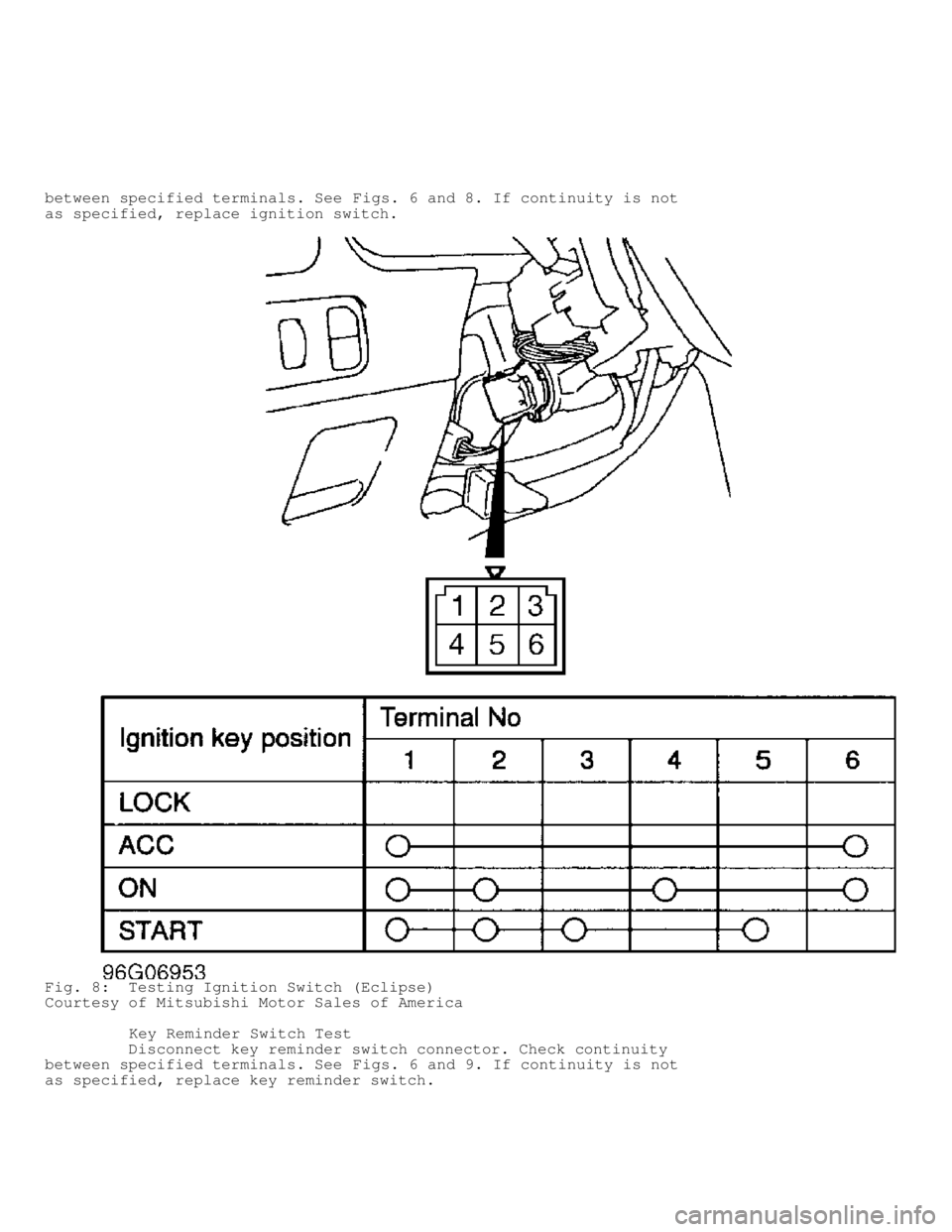 MITSUBISHI MONTERO 1998  Service Manual between specified terminals. See Figs. 6 and 8. If continuity is not
as specified, replace ignition switch.
Fig. 8:  Testing Ignition Switch (Eclipse)
Courtesy of Mitsubishi Motor Sales of America
   