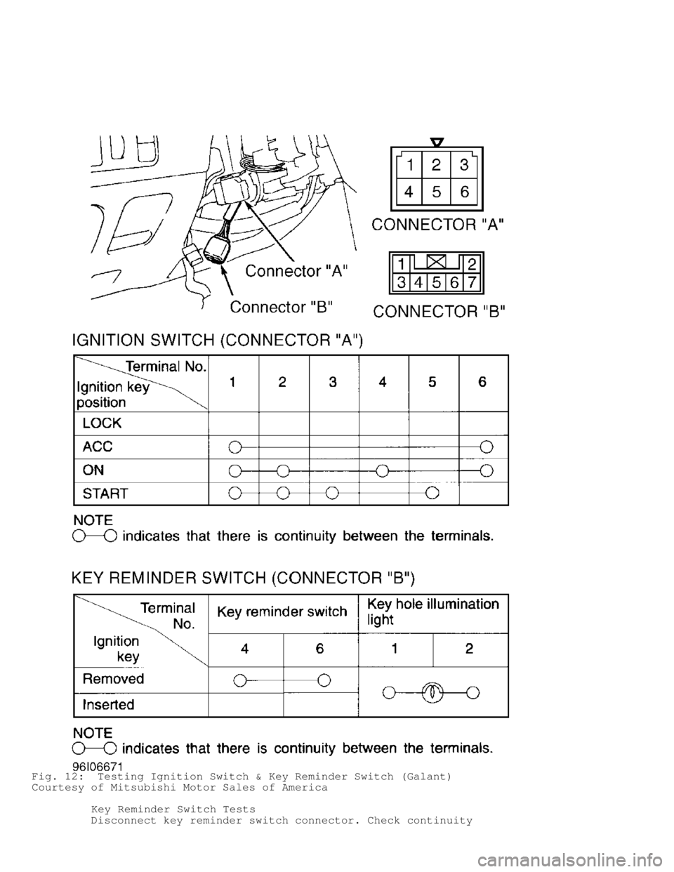 MITSUBISHI MONTERO 1998  Service Manual Fig. 12:  Testing Ignition Switch & Key Reminder Switch (Galant)
Courtesy of Mitsubishi Motor Sales of America
         Key Reminder Switch Tests
         Disconnect key reminder switch connector. Che