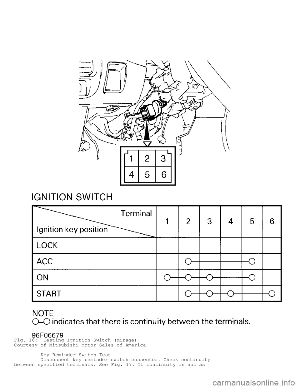 MITSUBISHI MONTERO 1998  Service Manual Fig. 16:  Testing Ignition Switch (Mirage)
Courtesy of Mitsubishi Motor Sales of America
         Key Reminder Switch Test
         Disconnect key reminder switch connector. Check continuity
between s