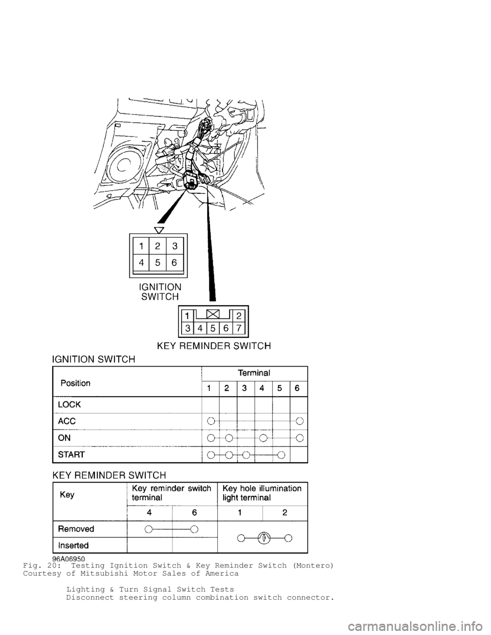 MITSUBISHI MONTERO 1998  Service Manual Fig. 20:  Testing Ignition Switch & Key Reminder Switch (Montero)
Courtesy of Mitsubishi Motor Sales of America
         Lighting & Turn Signal Switch Tests
         Disconnect steering column combina