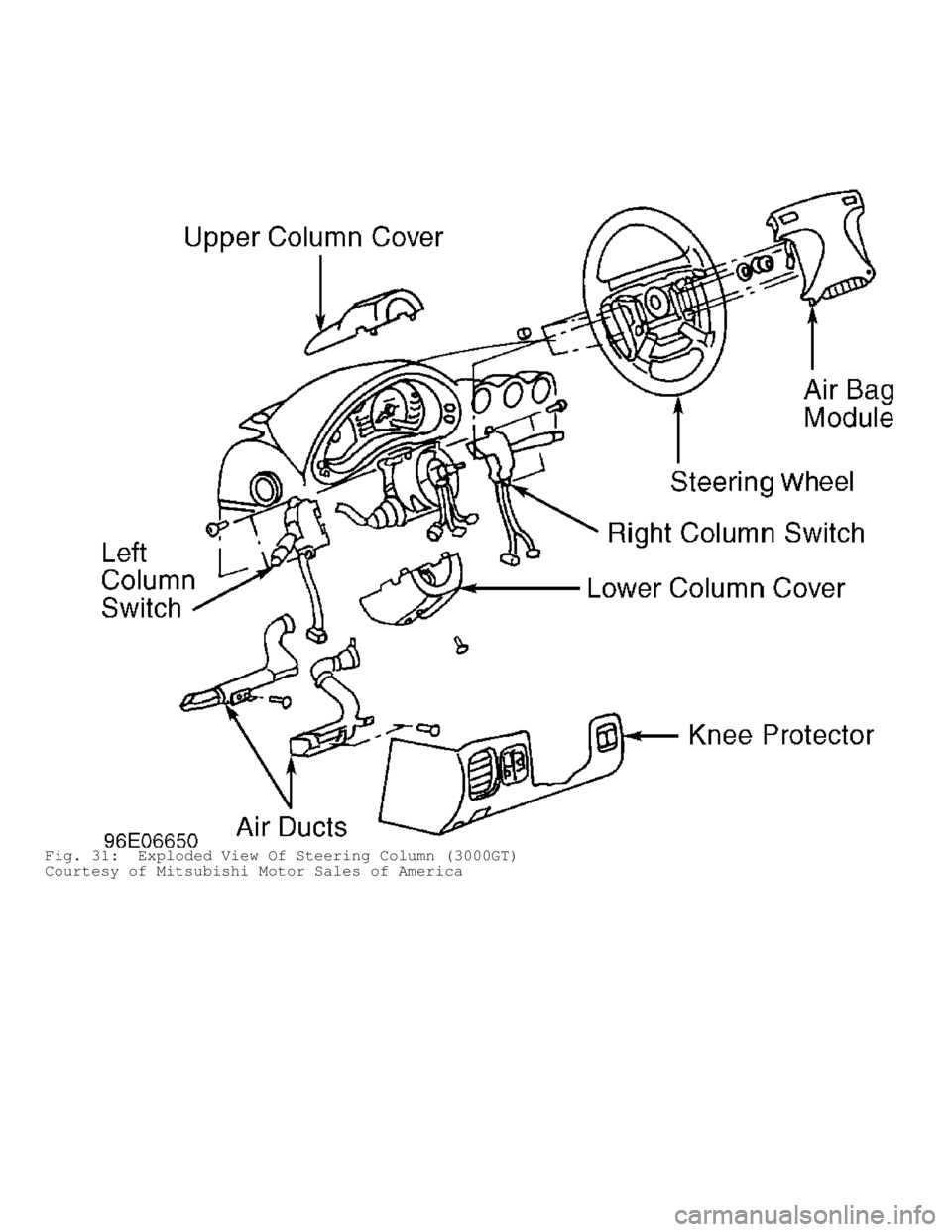 MITSUBISHI MONTERO 1998  Service Manual Fig. 31:  Exploded View Of Steering Column (3000GT)
Courtesy of Mitsubishi Motor Sales of America                               