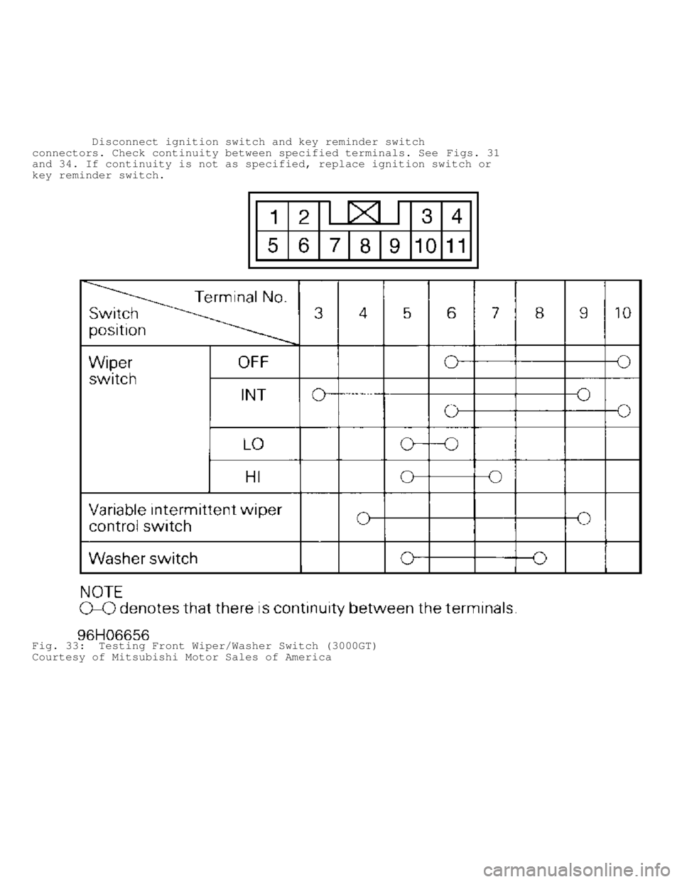 MITSUBISHI MONTERO 1998  Service Manual          Disconnect ignition switch and key reminder switch
connectors. Check continuity between specified terminals. See Figs. 31
and 34. If continuity is not as specified, replace ignition switch or