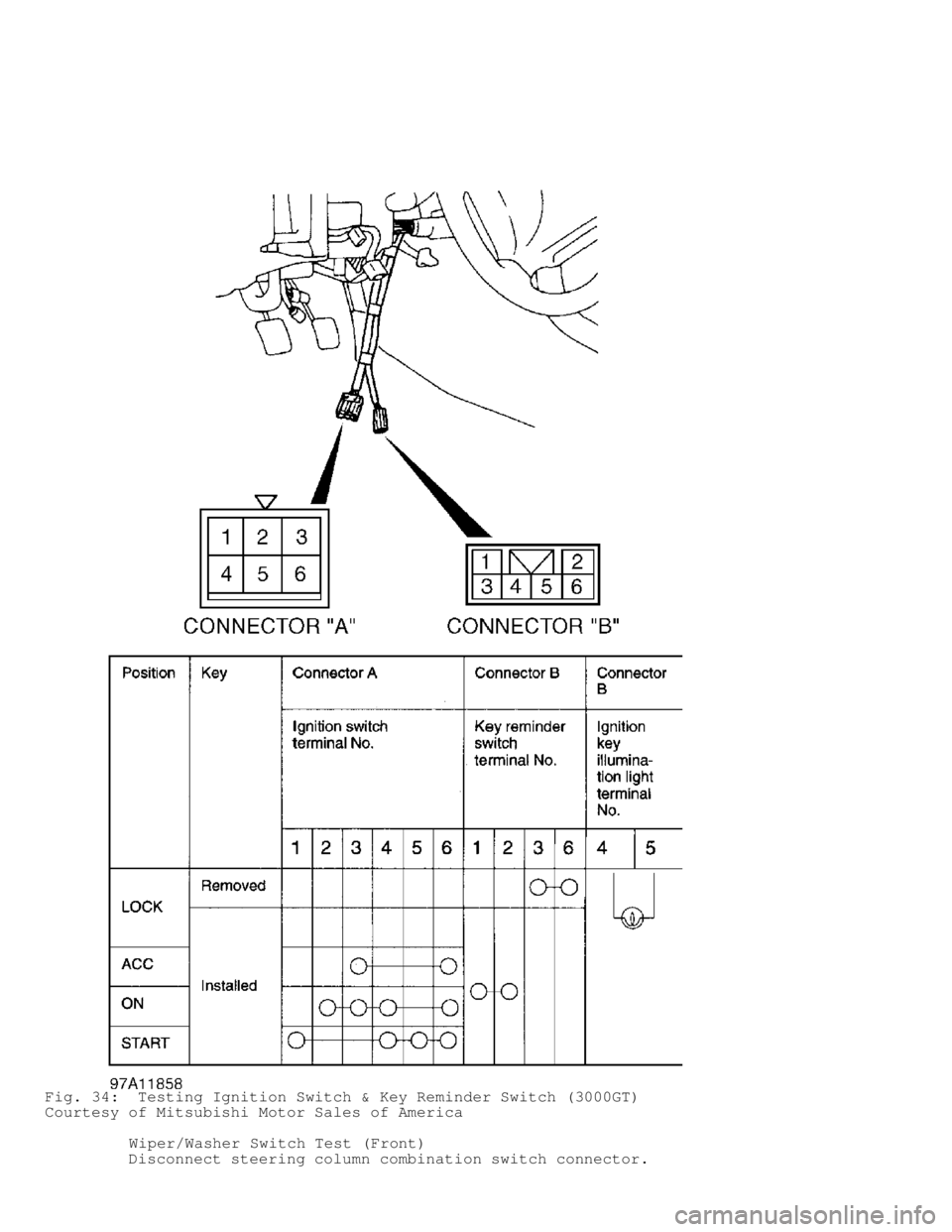 MITSUBISHI MONTERO 1998  Service Manual Fig. 34:  Testing Ignition Switch & Key Reminder Switch (3000GT)
Courtesy of Mitsubishi Motor Sales of America
         Wiper/Washer Switch Test (Front)
         Disconnect steering column combination