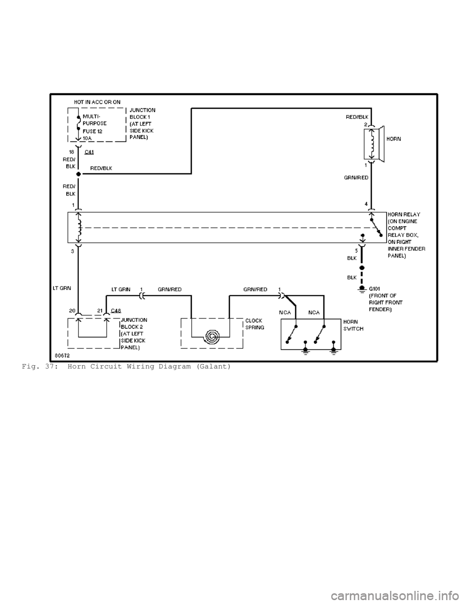 MITSUBISHI MONTERO 1998  Service Manual Fig. 37:  Horn Circuit Wiring Diagram (Galant)                          