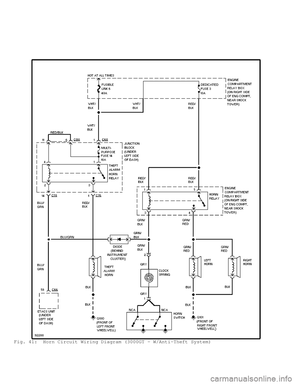 MITSUBISHI MONTERO 1998  Service Manual Fig. 41:  Horn Circuit Wiring Diagram (3000GT - W/Anti-Theft System)                                       