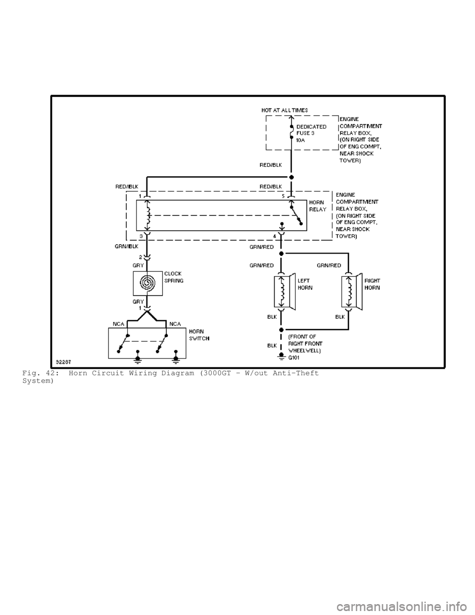 MITSUBISHI MONTERO 1998  Service Manual Fig. 42:  Horn Circuit Wiring Diagram (3000GT - W/out Anti-Theft
System)                          