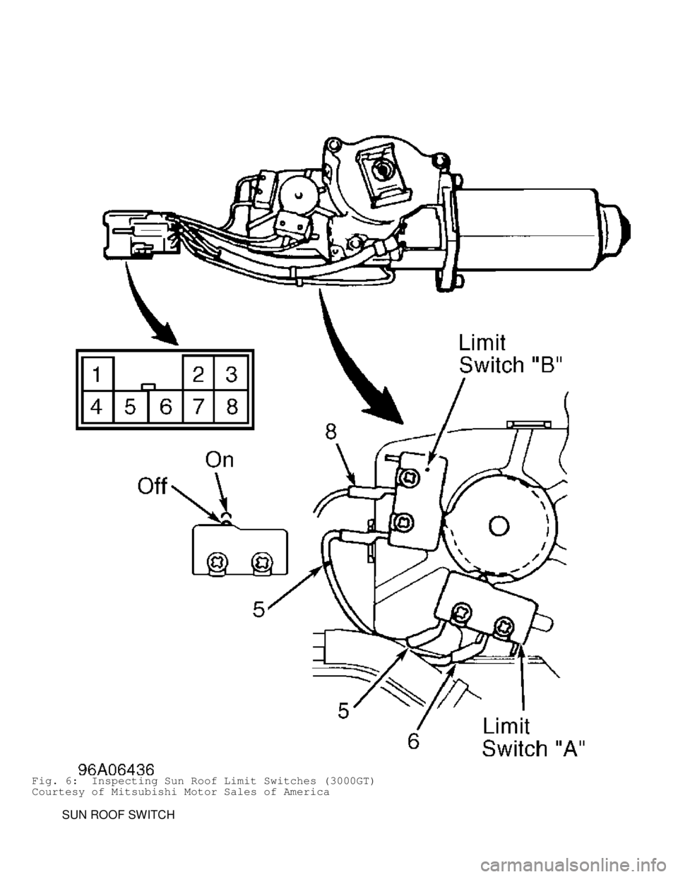 MITSUBISHI MONTERO 1998  Service Manual Fig. 6:  Inspecting Sun Roof Limit Switches (3000GT)
Courtesy of Mitsubishi Motor Sales of America
         SUN ROOF SWITCH                                          