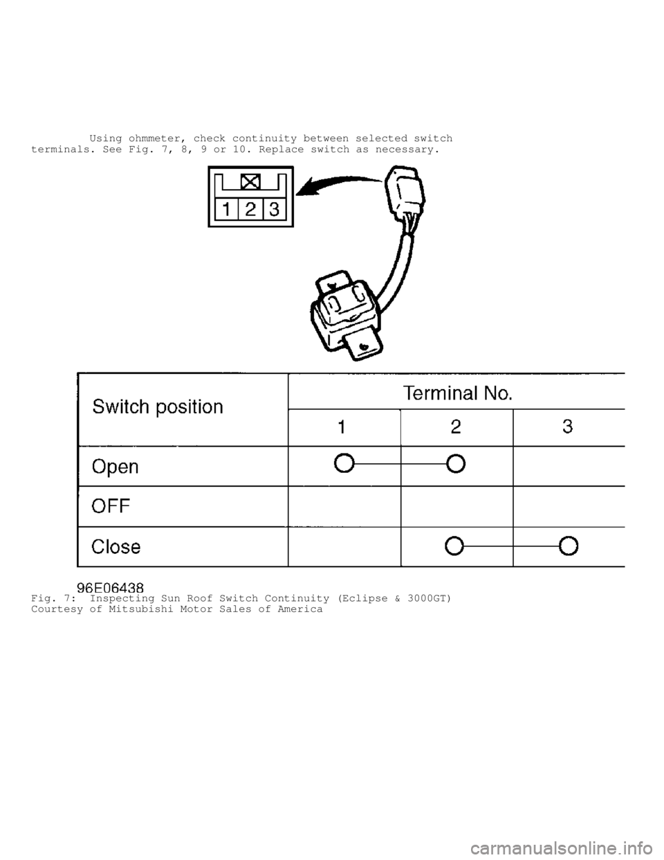 MITSUBISHI MONTERO 1998  Service Manual          Using ohmmeter, check continuity between selected switch
terminals. See Fig. 7, 8, 9 or 10. Replace switch as necessary.
Fig. 7:  Inspecting Sun Roof Switch Continuity (Eclipse & 3000GT)
Cour