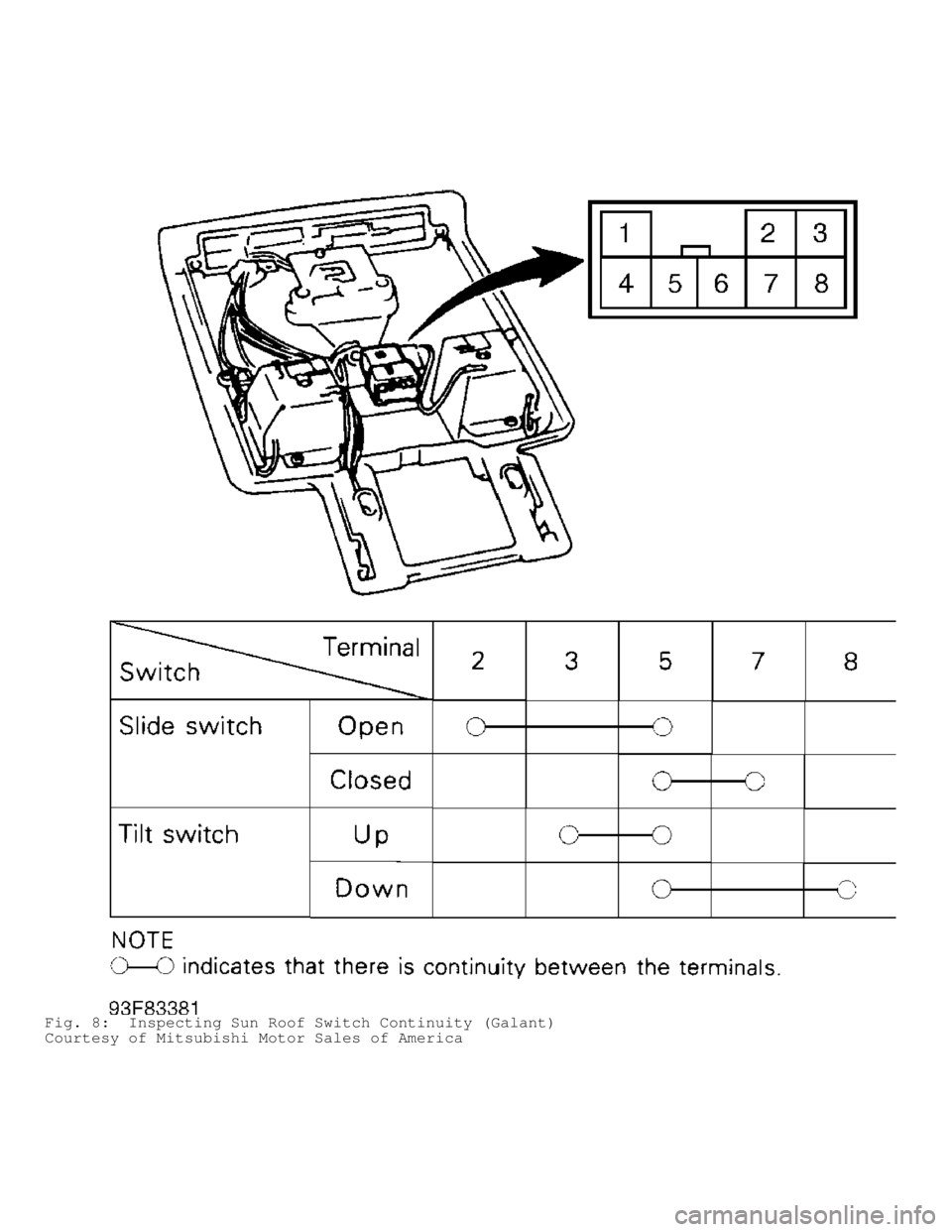 MITSUBISHI MONTERO 1998  Service Manual Fig. 8:  Inspecting Sun Roof Switch Continuity (Galant)
Courtesy of Mitsubishi Motor Sales of America                                       