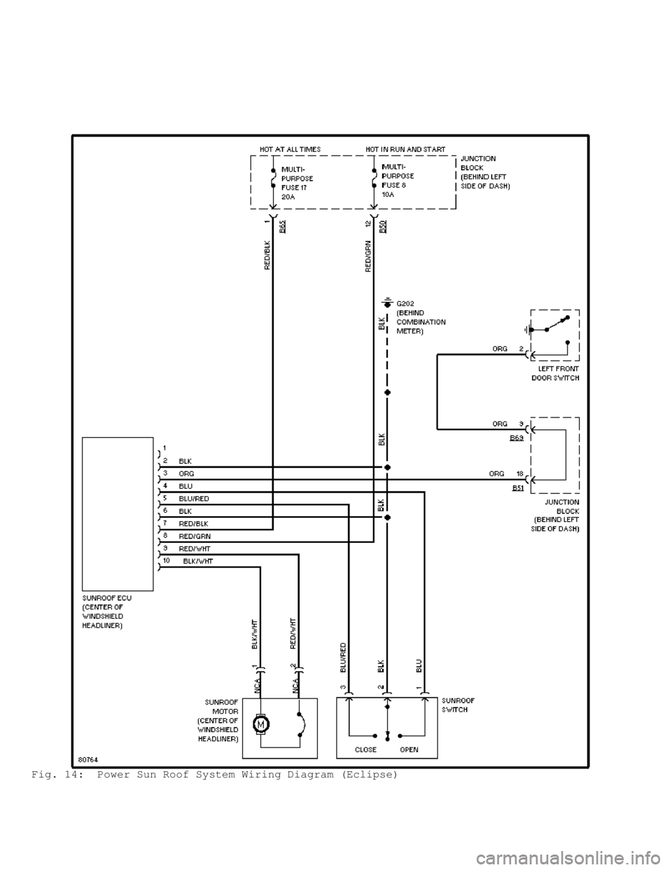 MITSUBISHI MONTERO 1998  Service Manual Fig. 14:  Power Sun Roof System Wiring Diagram (Eclipse)                                       