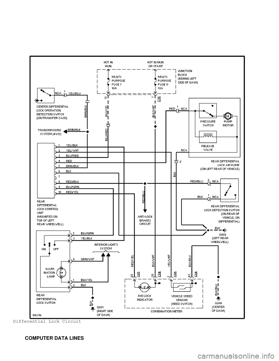 MITSUBISHI MONTERO 1998  Service Manual Differential Lock Circuit
         COMPUTER DATA LINES                                       