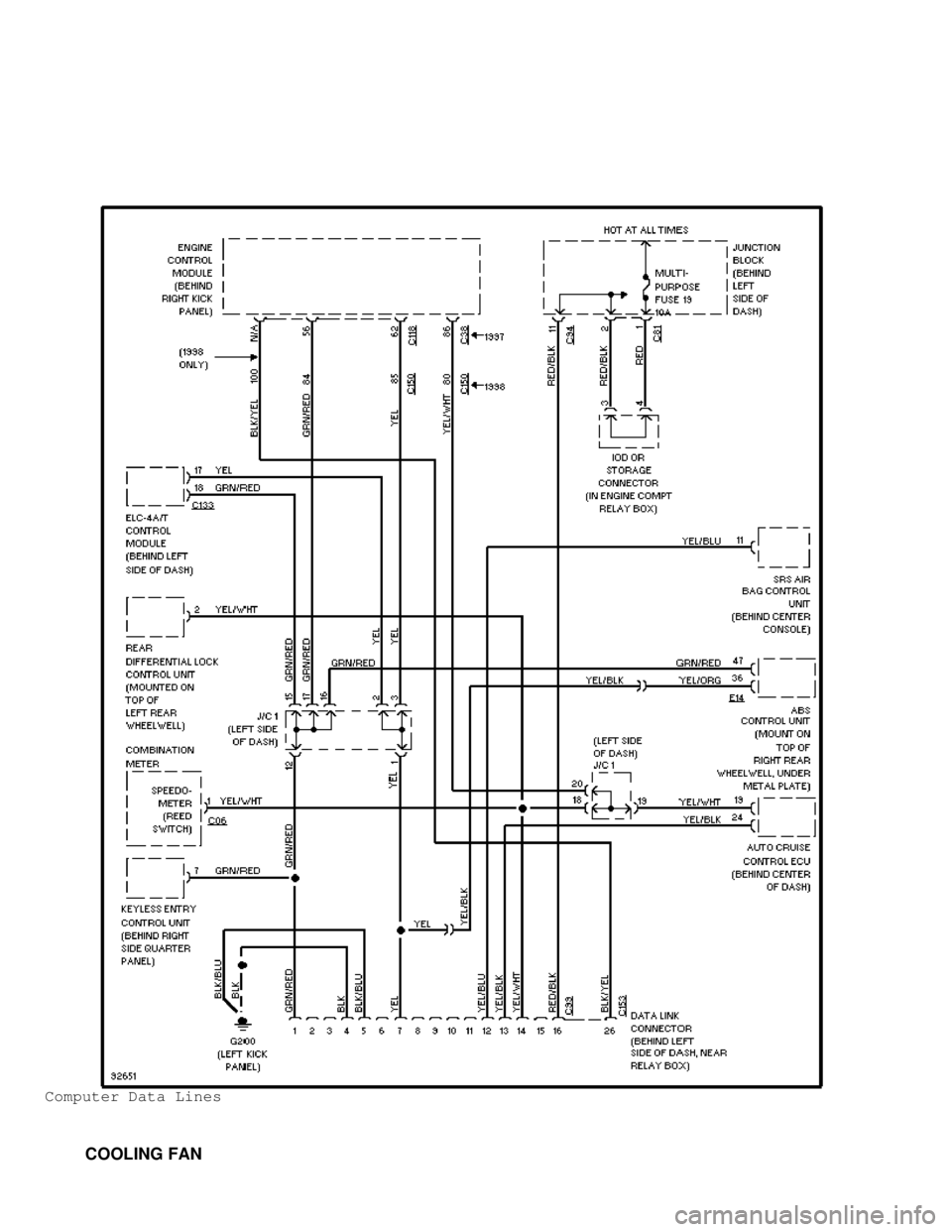 MITSUBISHI MONTERO 1998  Service Manual Computer Data Lines
         COOLING FAN                                      