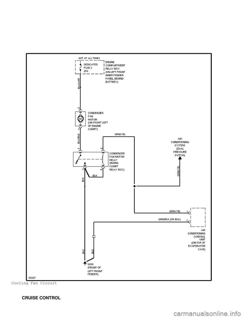 MITSUBISHI MONTERO 1998  Service Manual Cooling Fan Circuit
         CRUISE CONTROL                                      