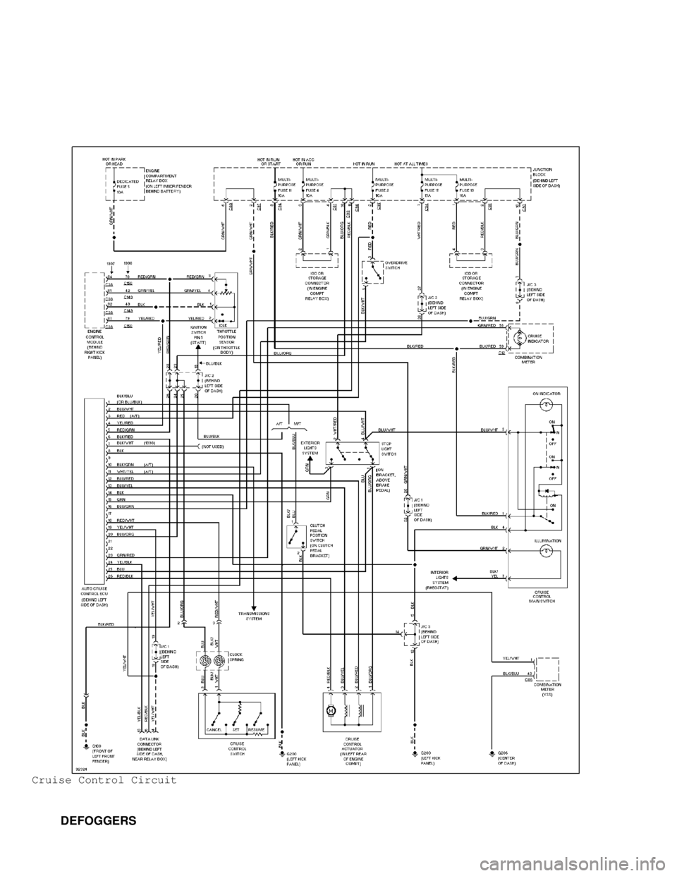 MITSUBISHI MONTERO 1998  Service Manual Cruise Control Circuit
         DEFOGGERS                                     