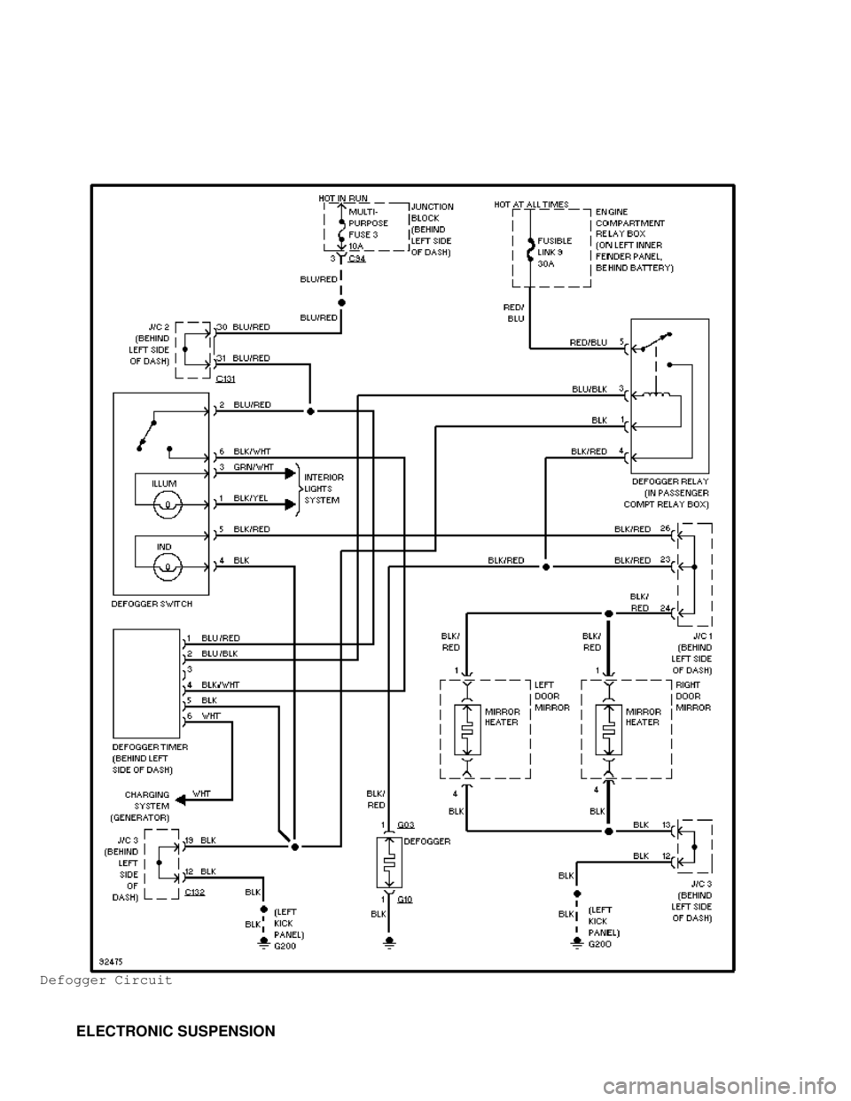 MITSUBISHI MONTERO 1998  Service Manual Defogger Circuit
         ELECTRONIC SUSPENSION                                      