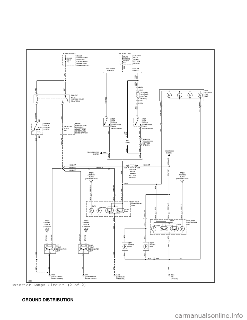 MITSUBISHI MONTERO 1998  Service Manual Exterior Lamps Circuit (2 of 2)
         GROUND DISTRIBUTION                                      