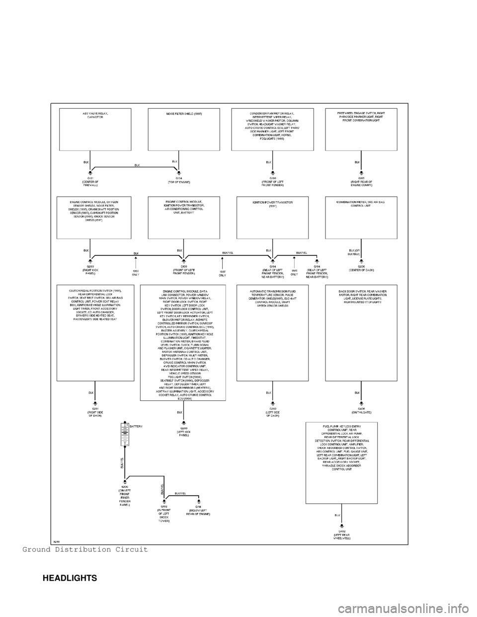 MITSUBISHI MONTERO 1998  Service Manual Ground Distribution Circuit
         HEADLIGHTS                                     