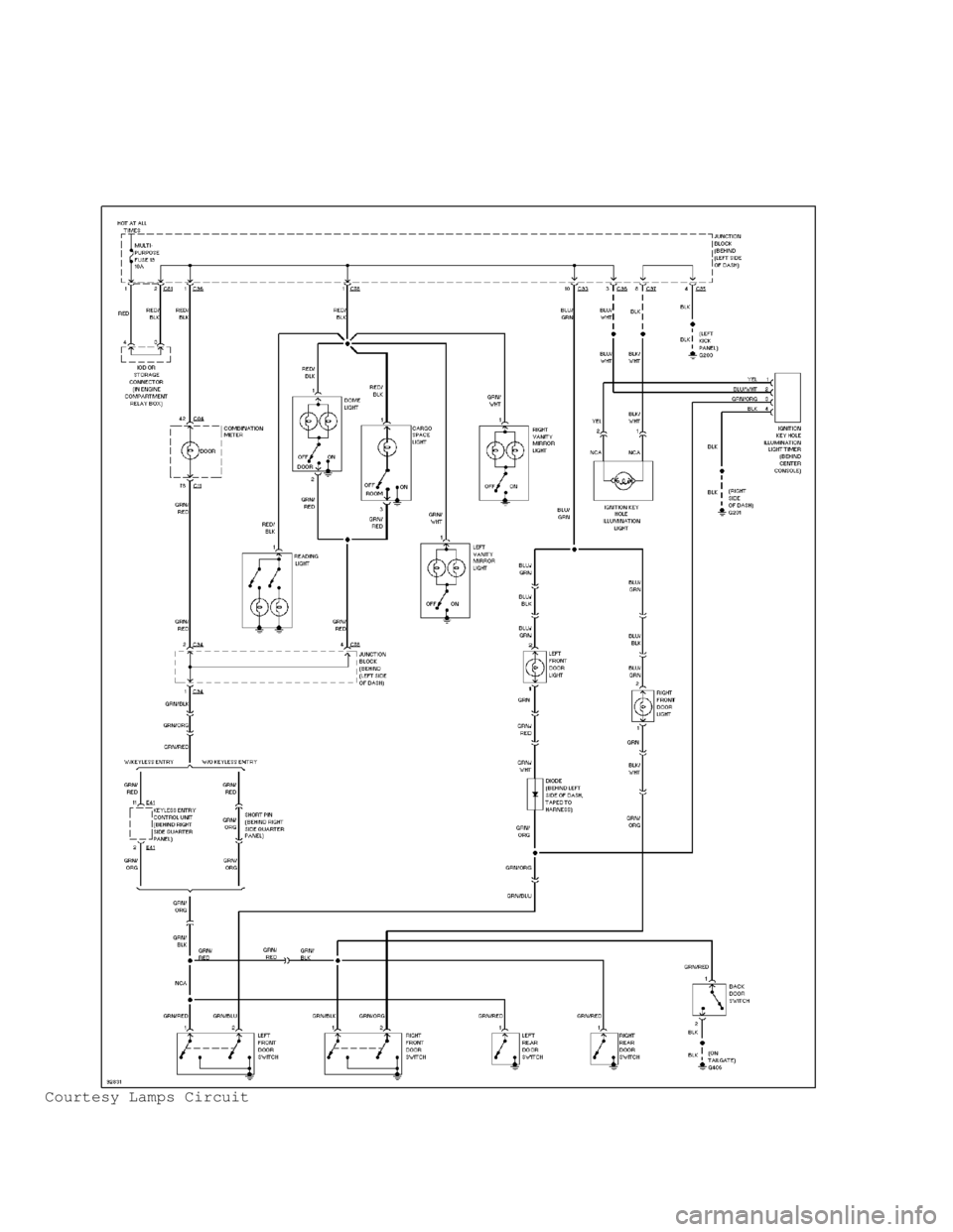 MITSUBISHI MONTERO 1998  Service Manual Courtesy Lamps Circuit                                     