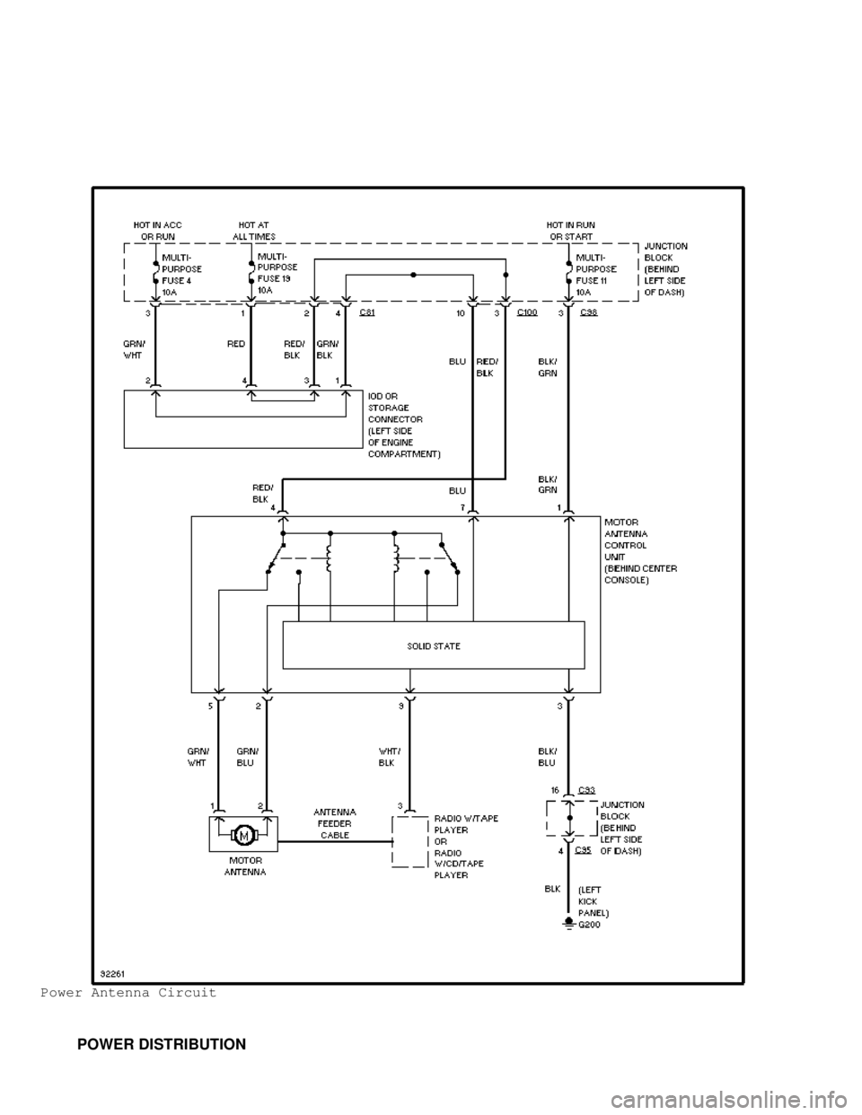 MITSUBISHI MONTERO 1998  Service Manual Power Antenna Circuit
         POWER DISTRIBUTION                                      